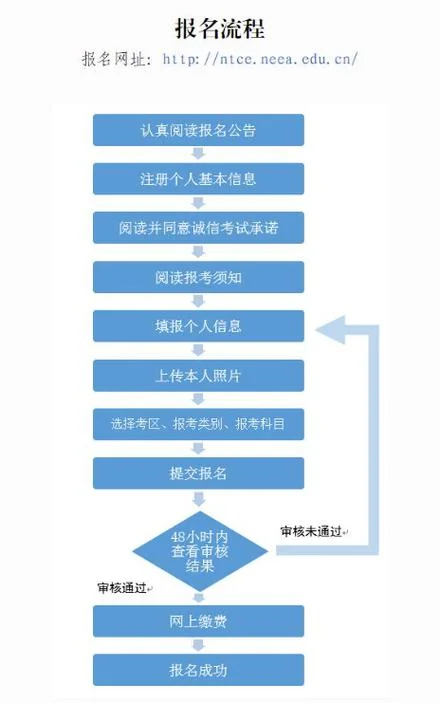 教资面试报名流程甘肃_2
