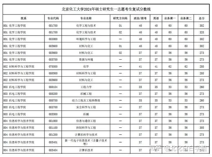 历史专业考研分数线_1