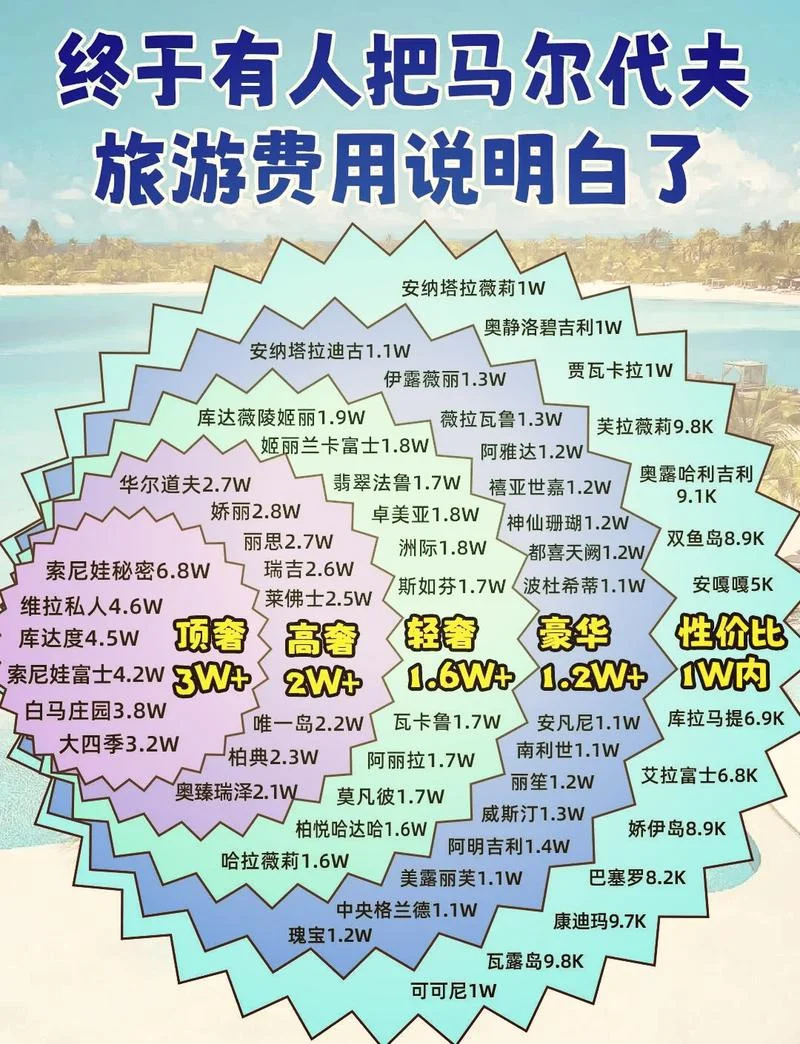 武汉去巴厘岛旅游多少钱_1
