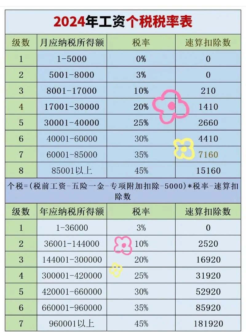 新个税扣税公式_2