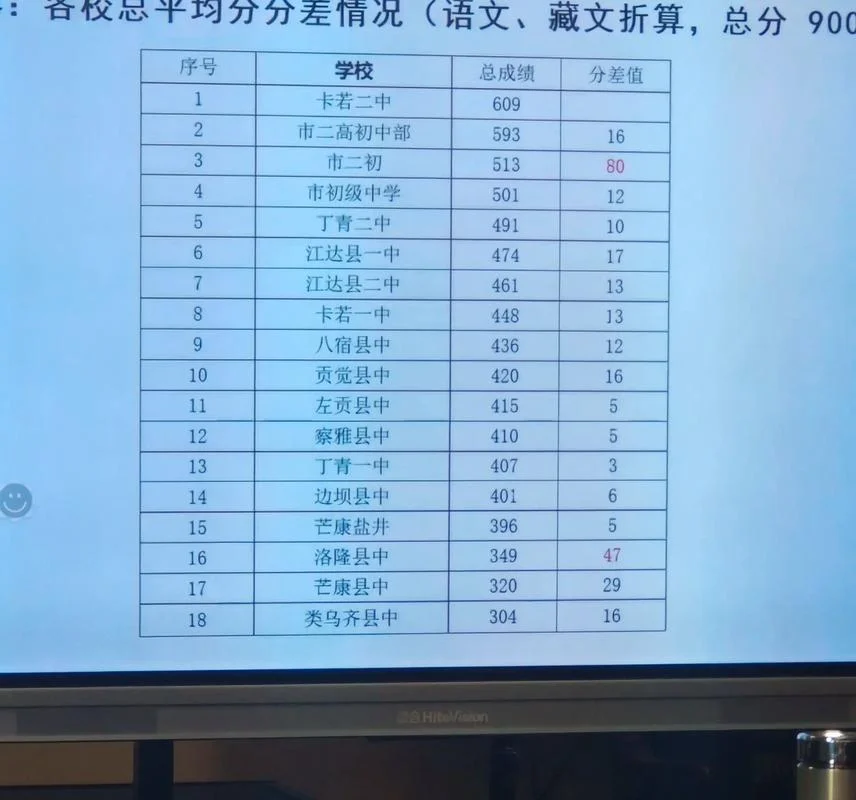 综合评价招生成绩-综合评价招生成绩