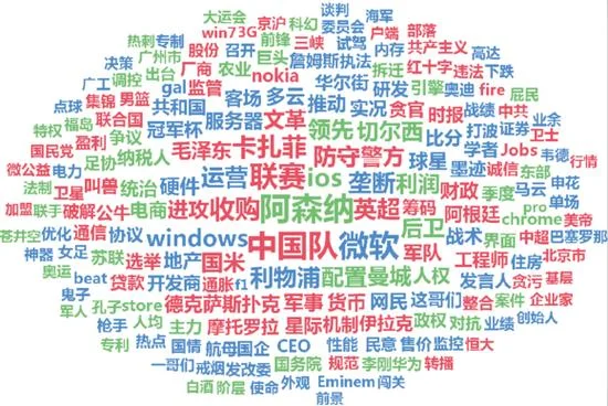 关键词_2