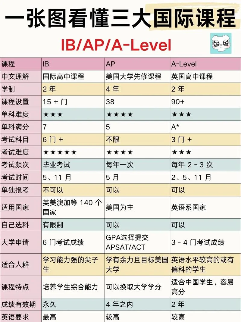 美国大学生物专业课程_1