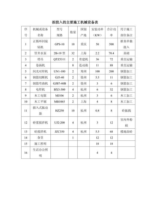 项目部应准备哪些设备_1