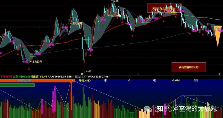 主力锁仓指标公式_1