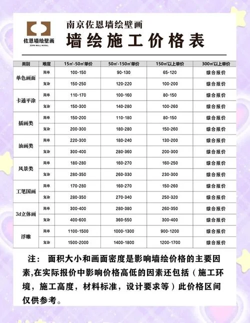 墙面翻新一平米多少钱_1