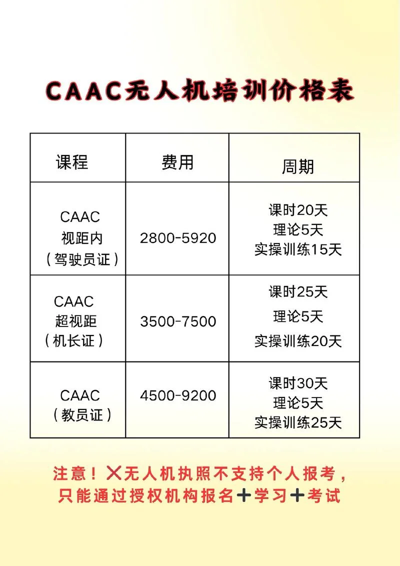 afp报名费多少钱_2