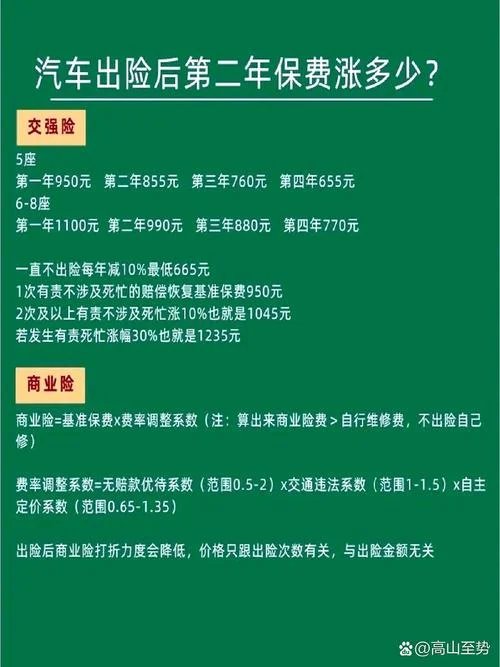第二年的车险计算公式_2