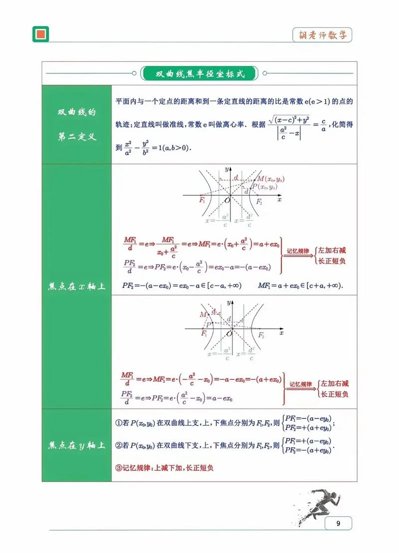 光谱扭曲度公式-光谱扭曲度公式