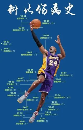 汤普森与麦迪历史地位_1