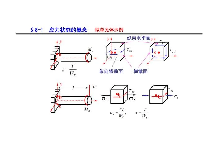许用应力是什么意思_1