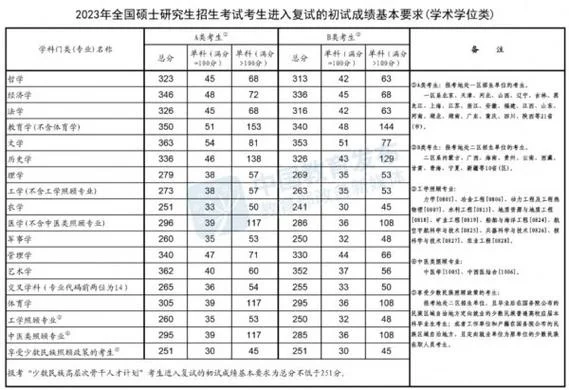 2019考研翻译国家线_2