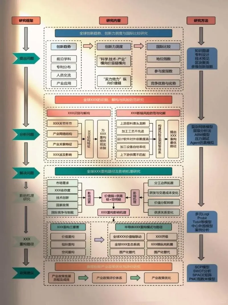 电影项目立项流程图_1