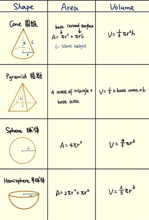 正方体积公式是什么_2