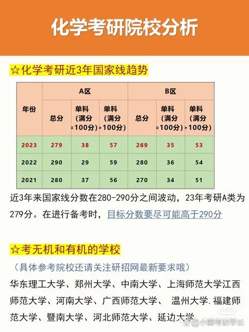 艺考培训学校投资分析-艺考培训投资风险