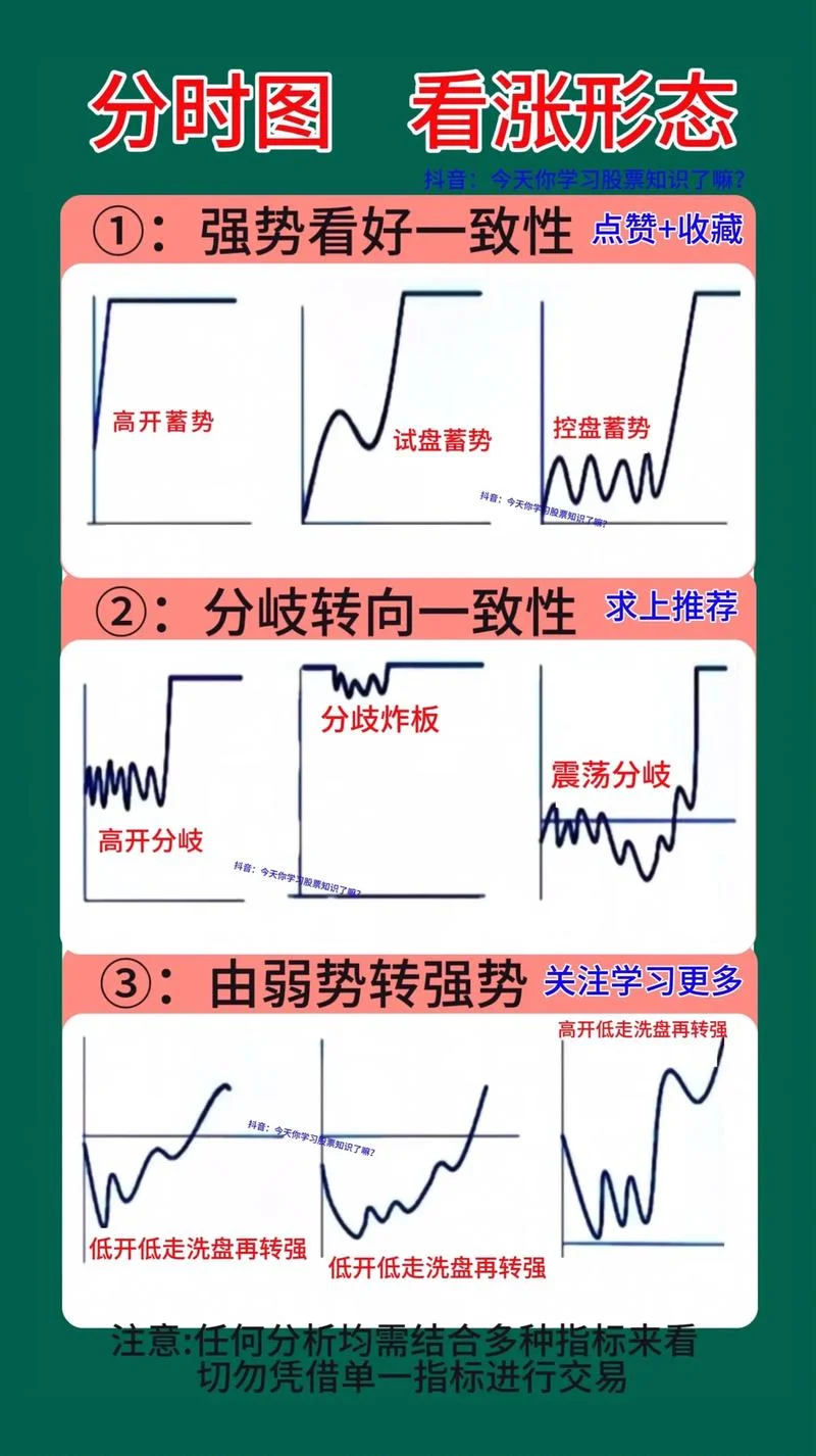分时均线向上选股公式-分时均线向上选股