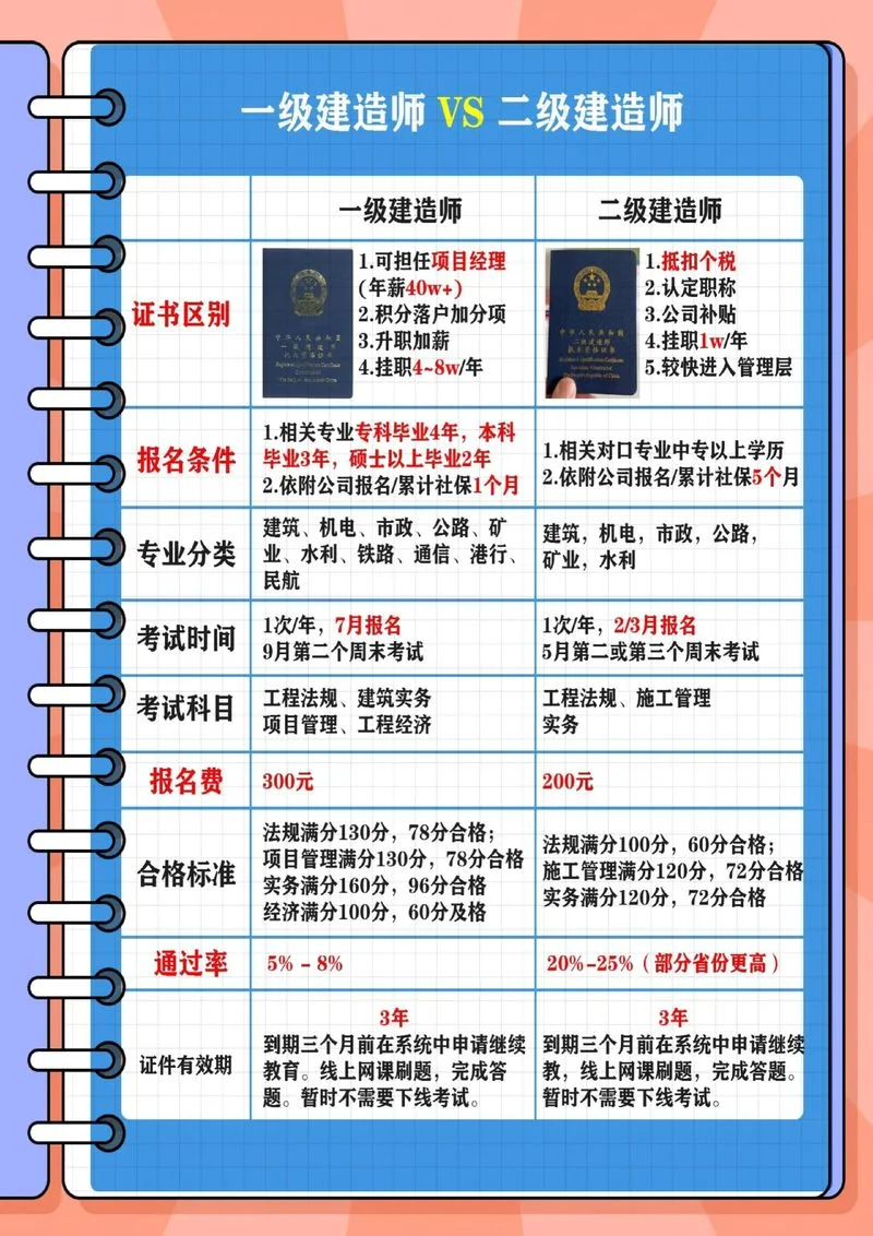一建和二建难度对比_2