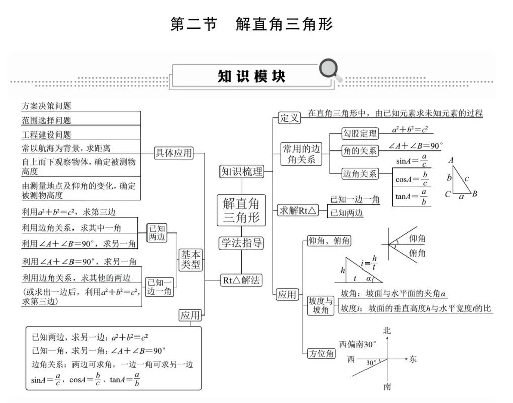 勾股定理直角三角形公式_2