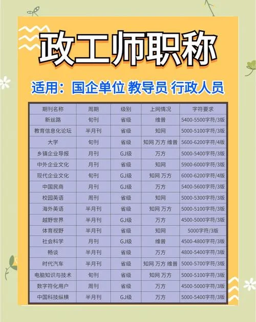 政工师报考条件-政工师报考资格