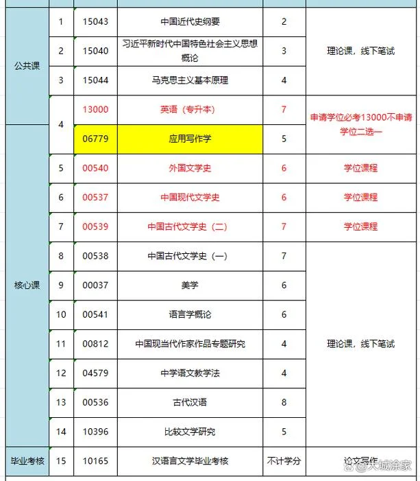 湖北自考本科报考条件_1