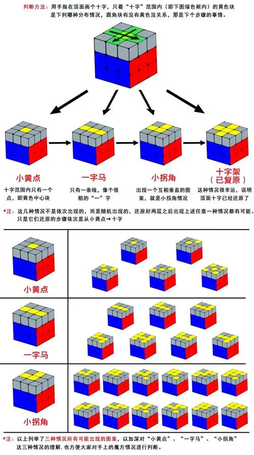 魔方第三层奇妙公式_2