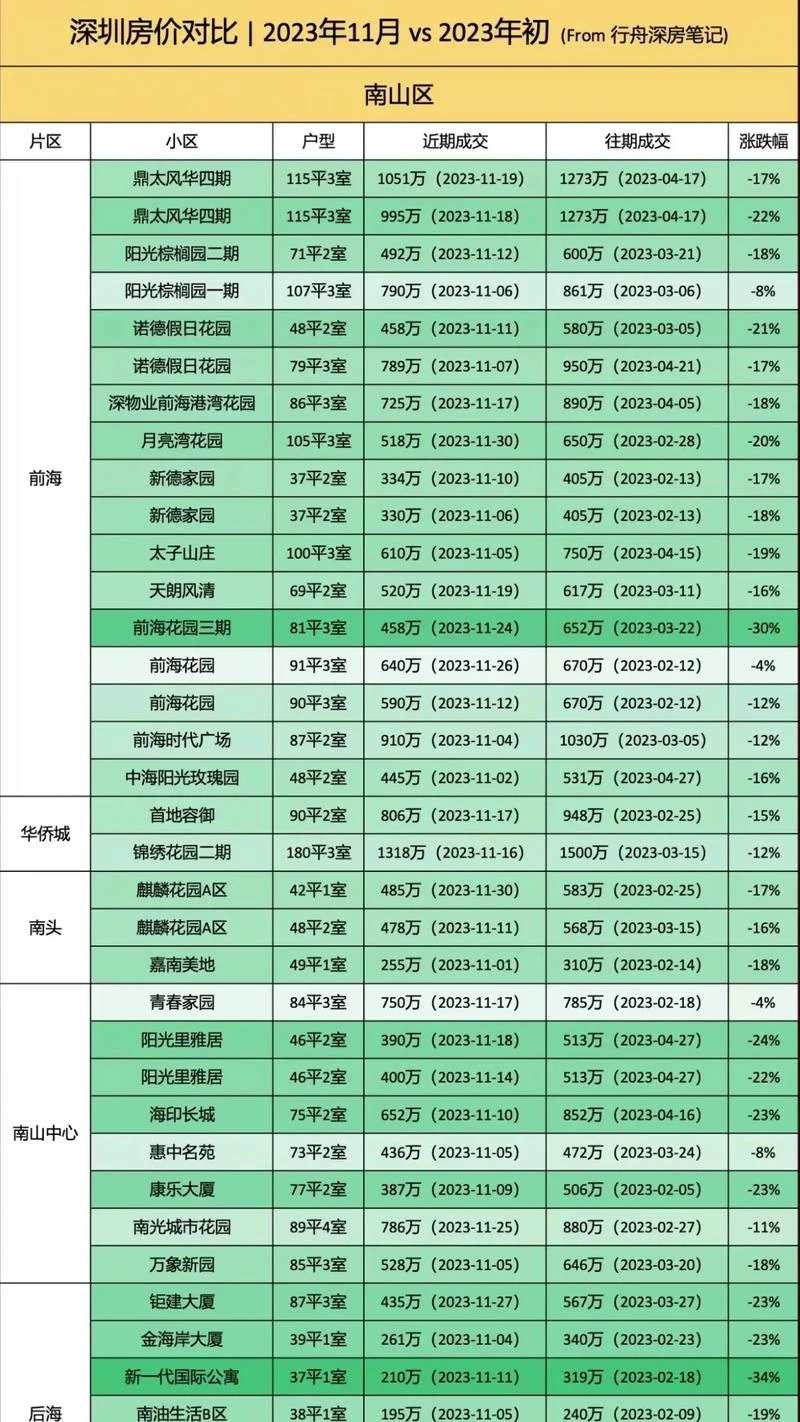 深圳房价最低多少平方_2