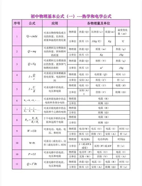 质量物理公式_1