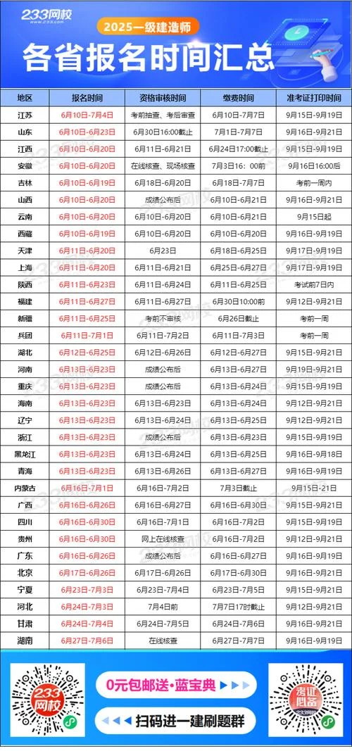 造价师报名时间2019_1