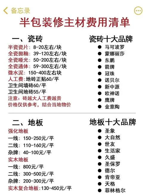 莆田装修全包多少钱_1
