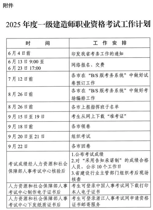 国家一级建造师报名要求_1