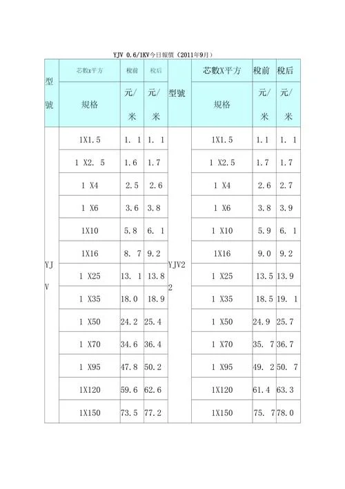 25的电线多少钱一米_2
