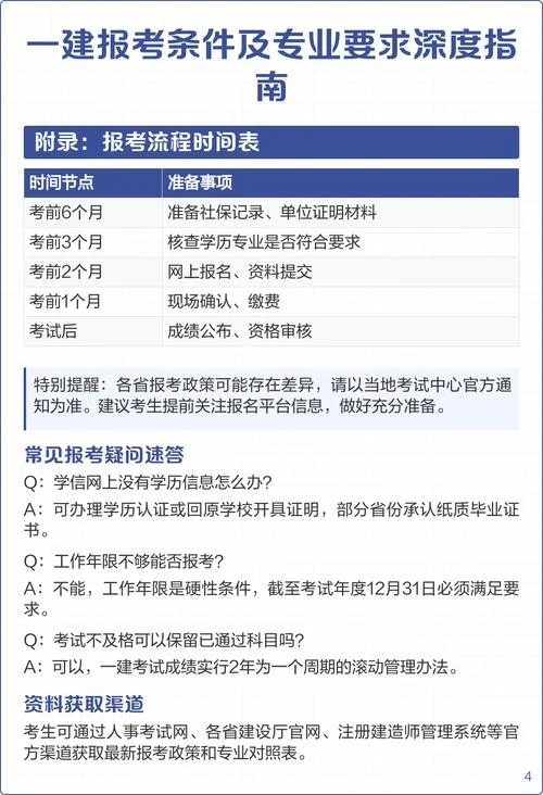 本科一建几年能考_2