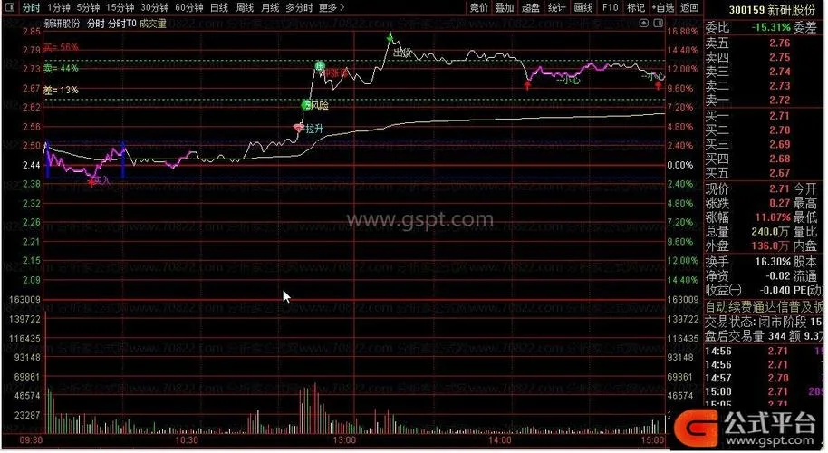 分时主图超级短线高抛低吸指标公式_2