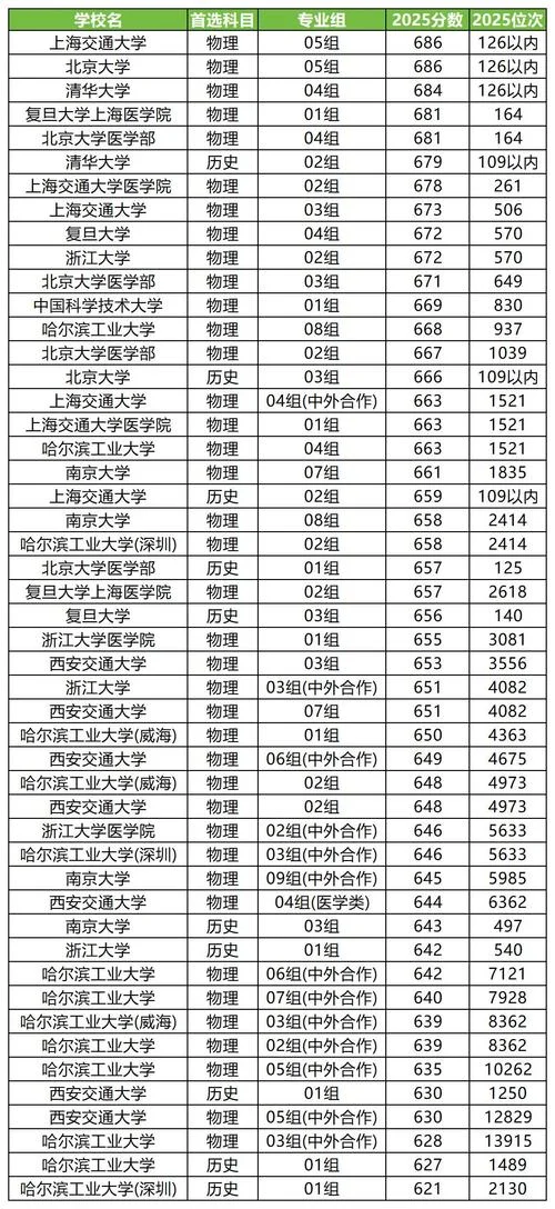 如何查大学录取分数线_1