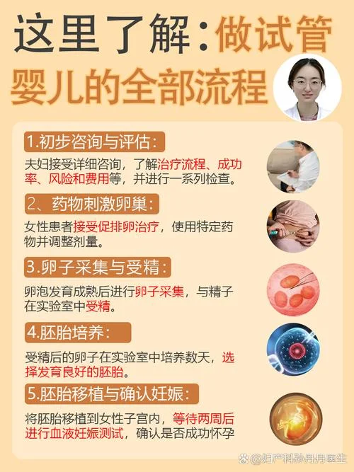 试管人工周期移植条件_1