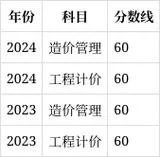 北京一级造价师报名时间_2