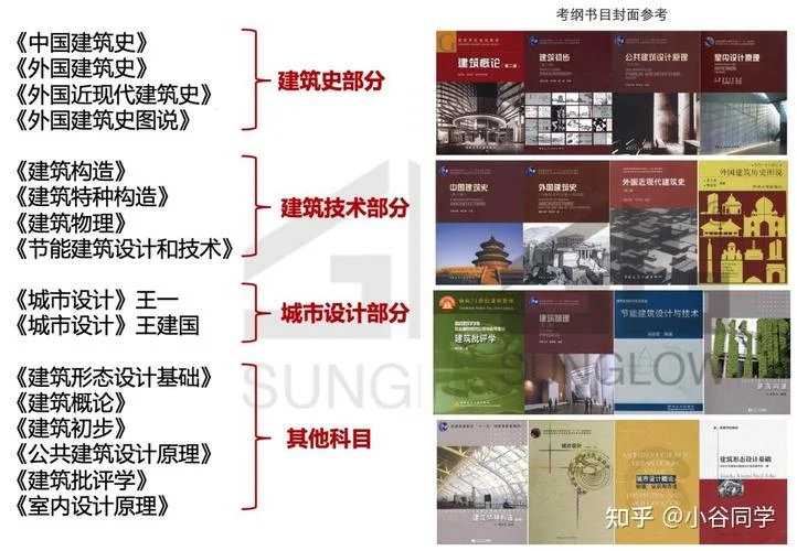 同济尚谷建筑历史理论与图说-同济尚谷建筑历史