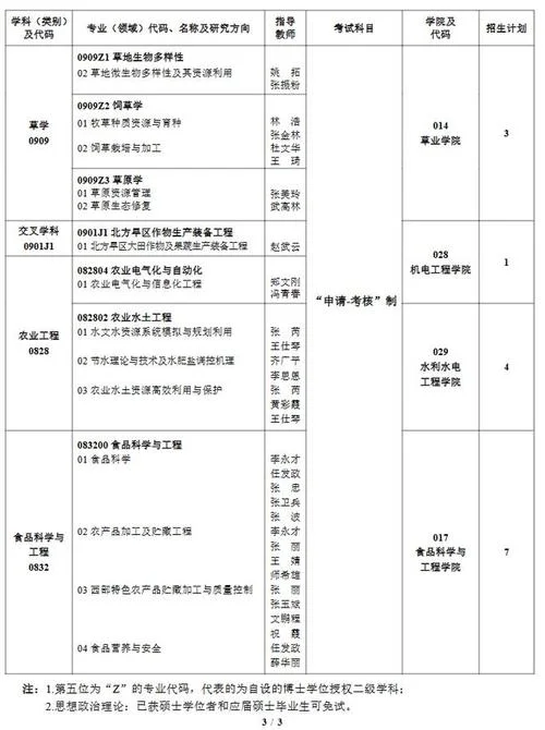 全日制博士生报考条件_2