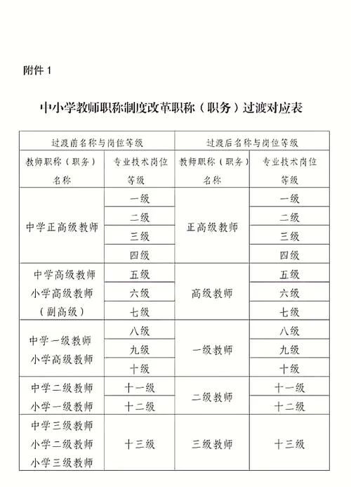 学而思老师级别怎么区分_2