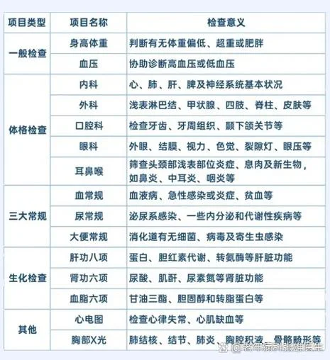 国外体检项目有哪些-国外常见体检项目