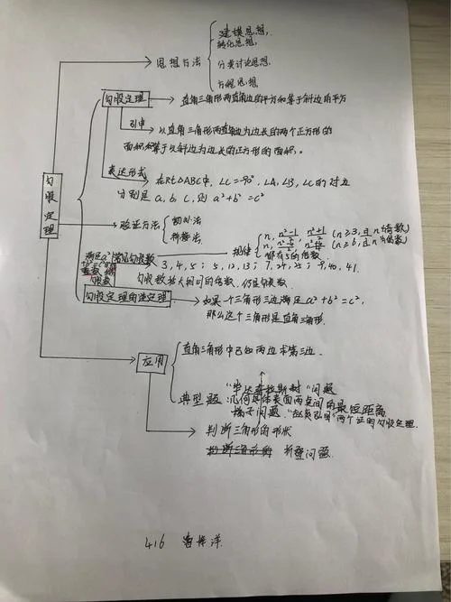 勾股定理,思维导图-勾股定理思维导图