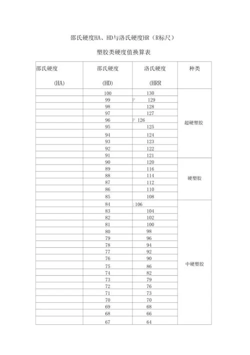 邵氏硬度计换算公式_2