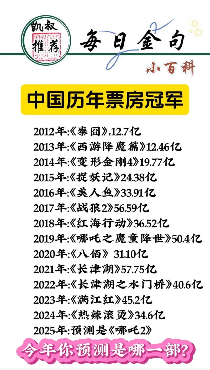 票房预测公式_2