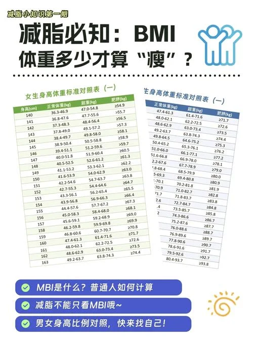 14岁bmi计算公式_1