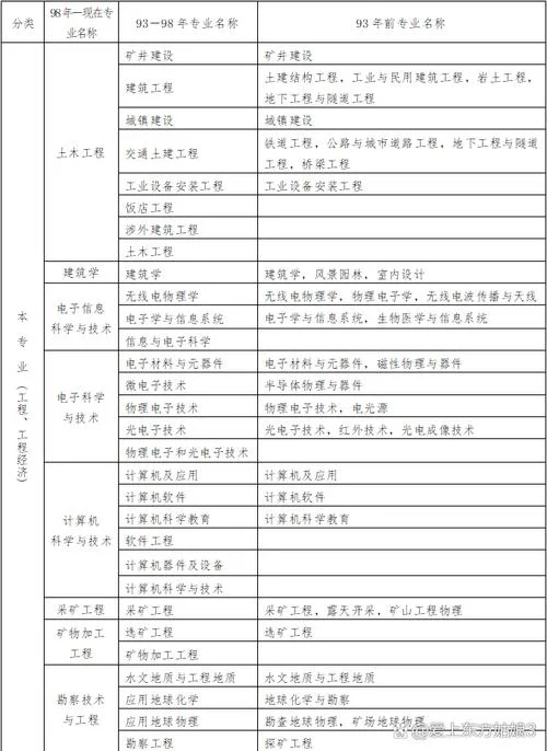 一建报考条件工程专业_1