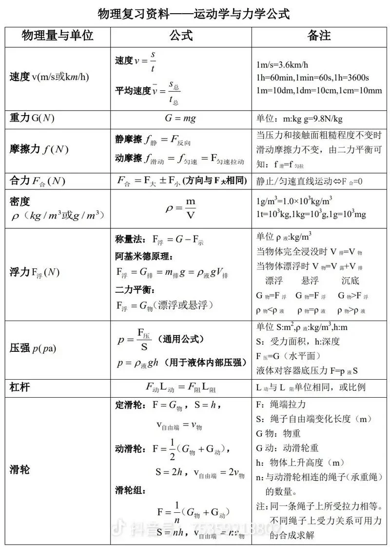 初中科学公式-初中科学公式