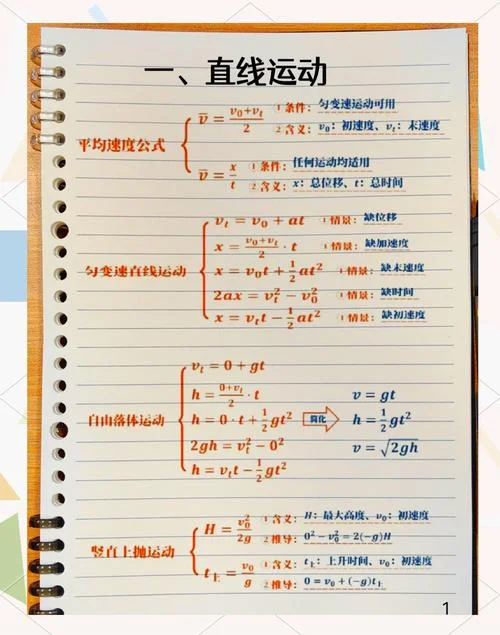 高中物理公式大全总结大全_2