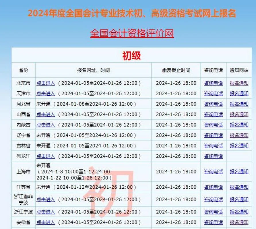 2020初级会计报名费用_1