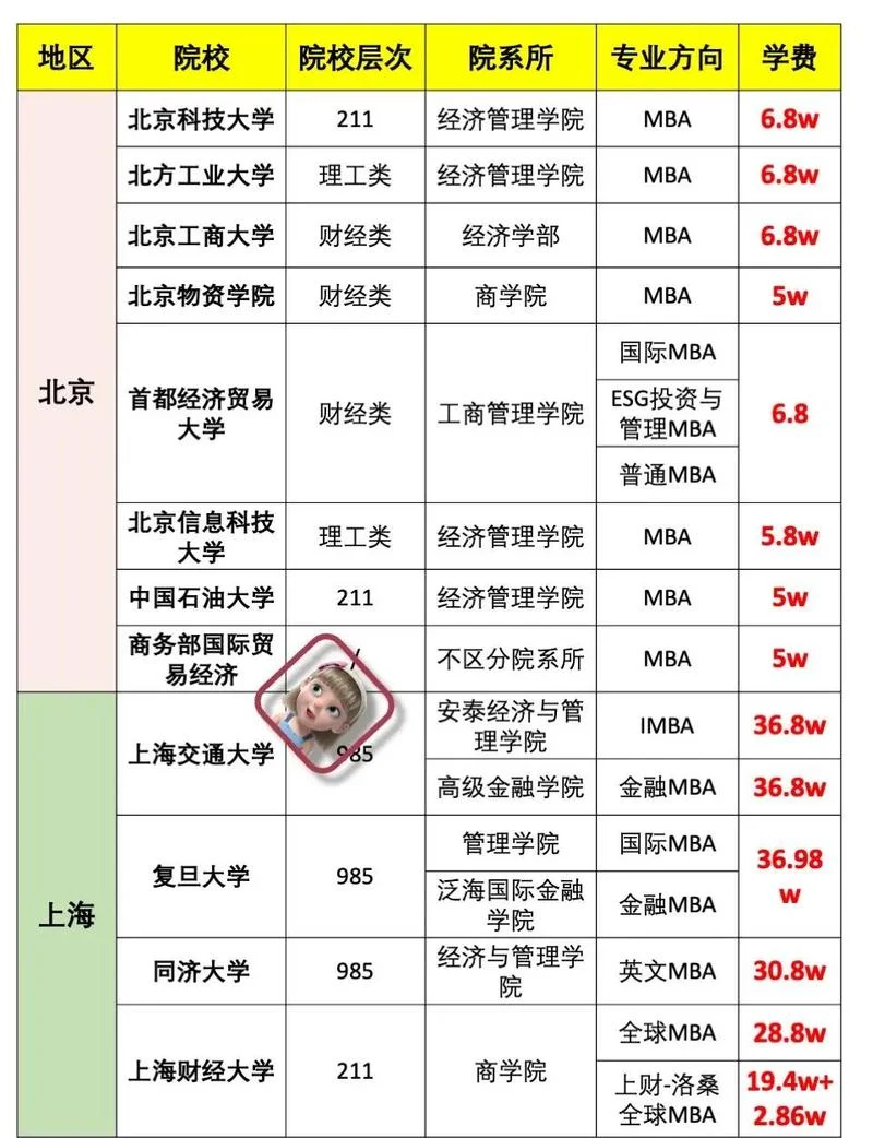 北京考研机构收费一般是多少_1