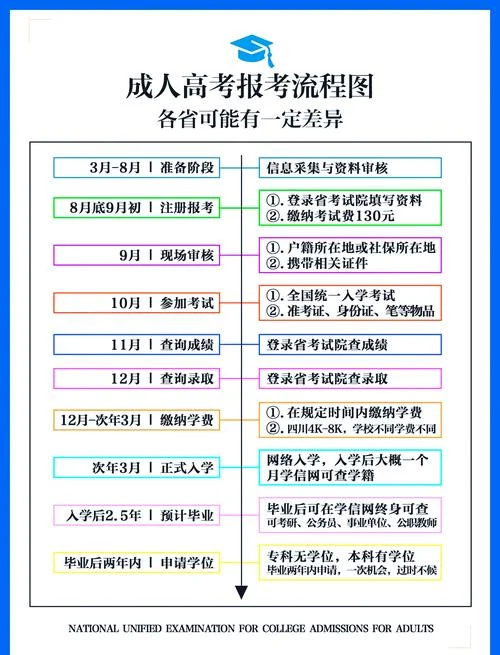 程序员考试怎么报名-程序员考试报名指南